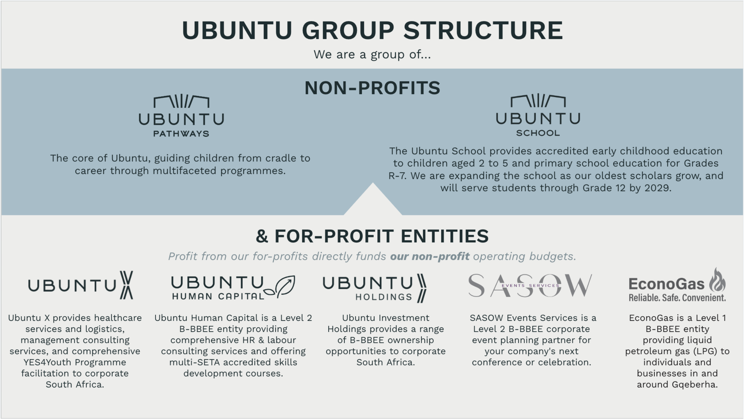 Group Structure Slide Wide